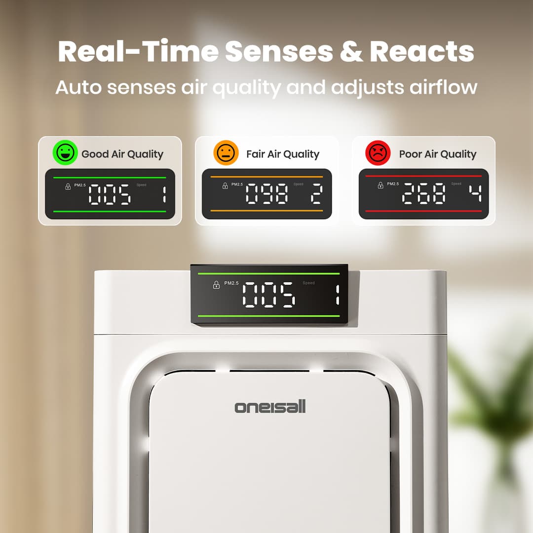 Oneisall Air Purifier for Homes with Pets, Double-Sided Inlet