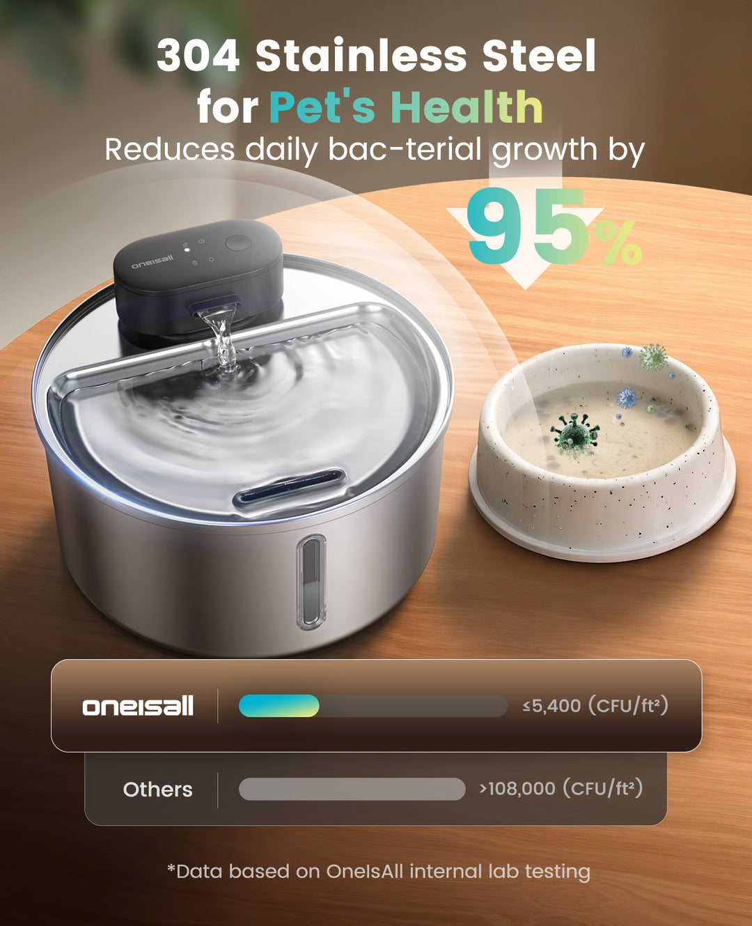 oneisall Cat Water Fountain Wireless: Stainless Steel 3.2L/108oz Cordless Pet Water Fountain, Ultra Quiet SilentFlow™ Pump, Battery Operated Automatic Water Dispenser for Cats Indoor, Motion Sensor