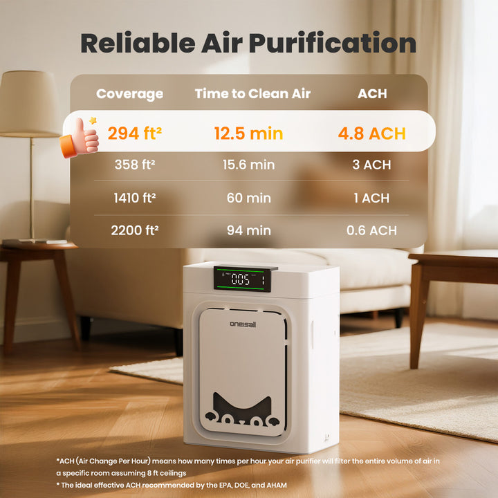 Oneisall Air Purifier for Homes with Pets, Double-Sided Inlet