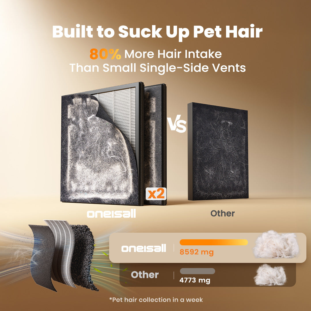Oneisall Air Purifier for Homes with Pets, Double-Sided Inlet